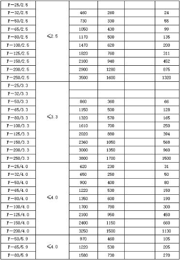 放散消聲器技術參數規格型號：